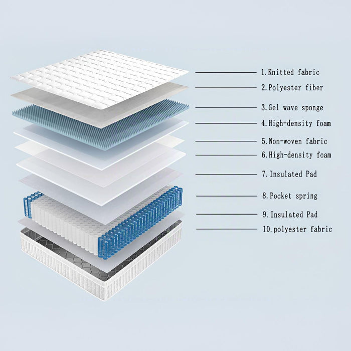 12" Innerspring Hybrid With Gel Foam For Motion Isolation Mattress